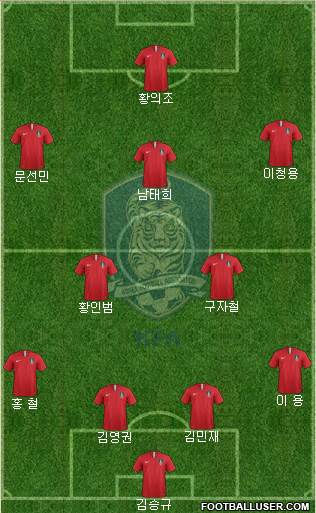 South Korea Formation 2018