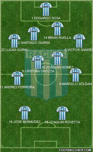 Racing Club Formation 2018