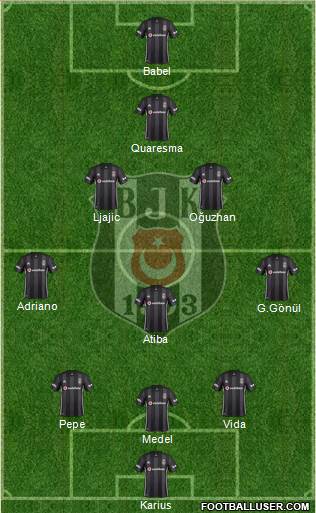 Besiktas JK Formation 2018