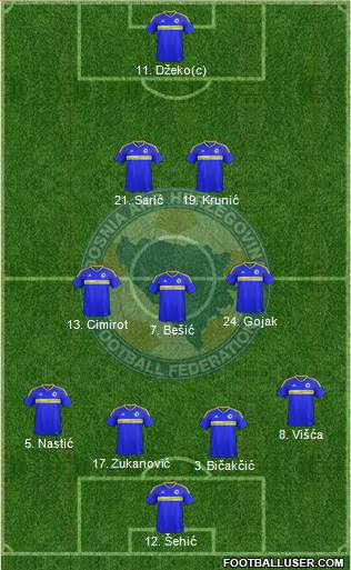 Bosnia and Herzegovina Formation 2018