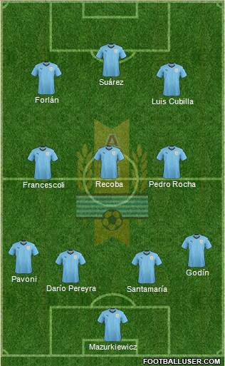 Uruguay Formation 2018