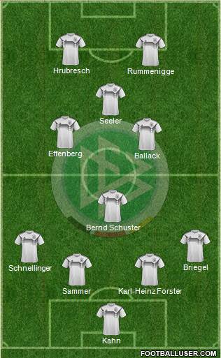 Germany Formation 2018