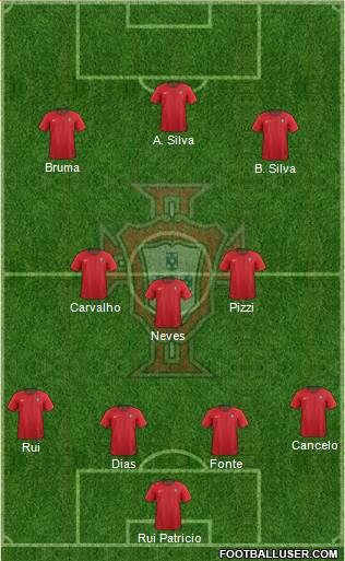 Portugal Formation 2018