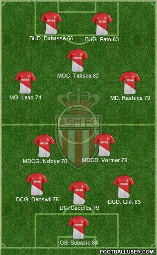 AS Monaco FC Formation 2018