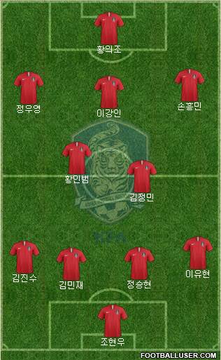 South Korea Formation 2018