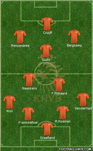 Holland Formation 2018