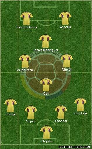 Colombia Formation 2018