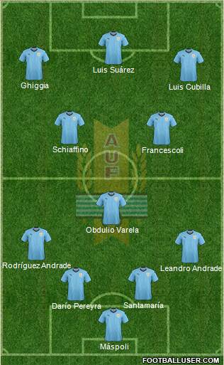 Uruguay Formation 2018