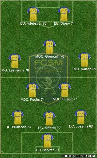 FC Sochaux-Montbéliard Formation 2018