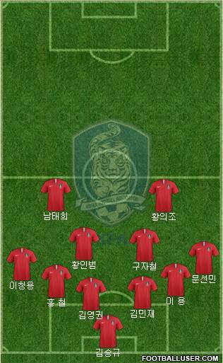 South Korea Formation 2018