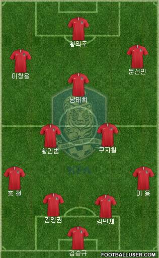 South Korea Formation 2018