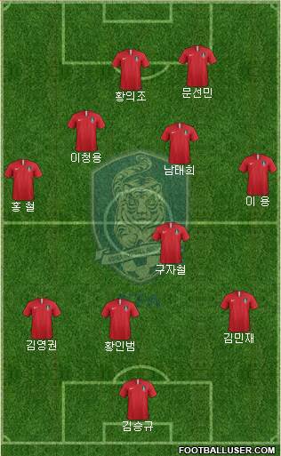 South Korea Formation 2018