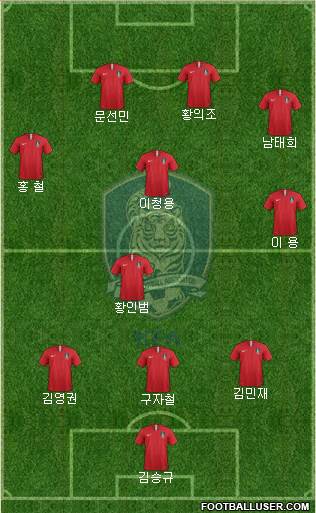 South Korea Formation 2018