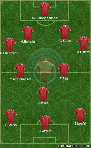 Morocco Formation 2018