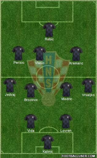 Croatia Formation 2018