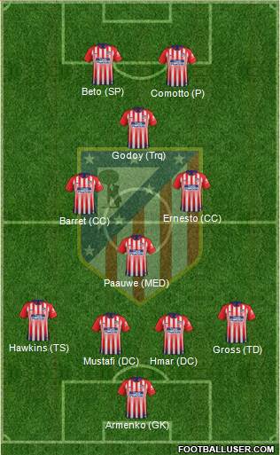 C. Atlético Madrid S.A.D. Formation 2018