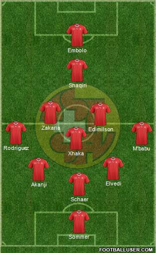 Switzerland Formation 2018