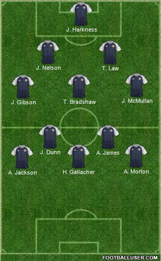 Scotland Formation 2018