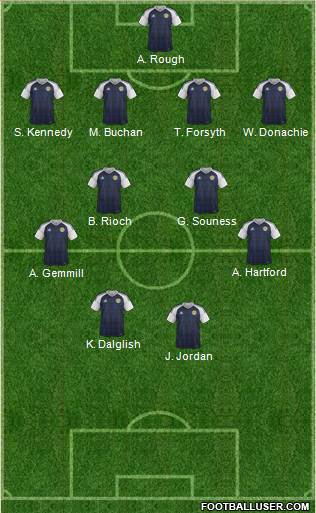 Scotland Formation 2018