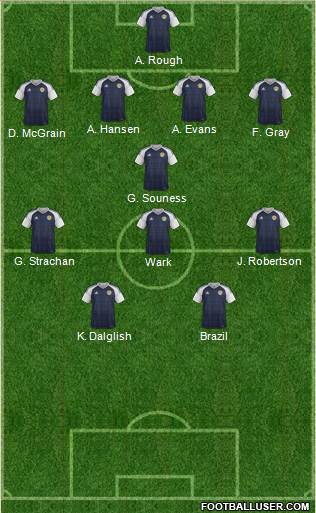 Scotland Formation 2018