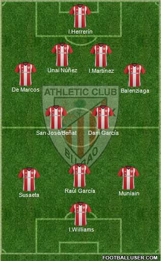 Athletic Club Formation 2018