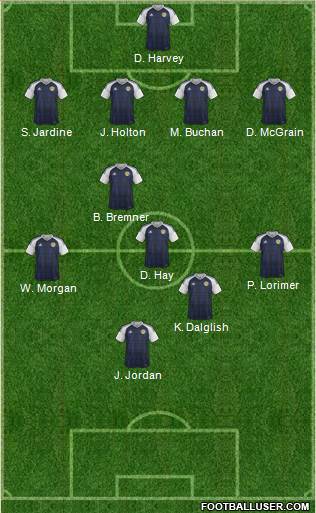 Scotland Formation 2018