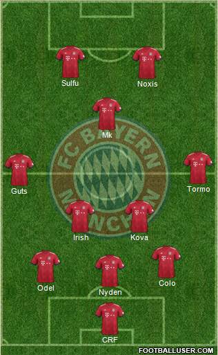 FC Bayern München Formation 2018