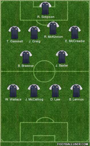 Scotland Formation 2018