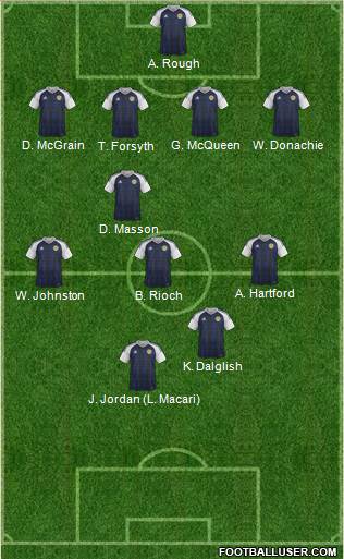 Scotland Formation 2018