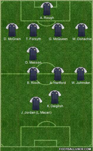 Scotland Formation 2018