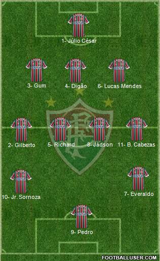 Fluminense FC Formation 2018