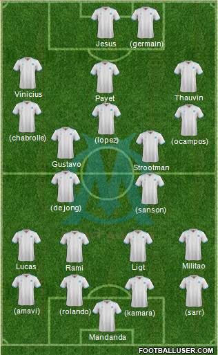 Olympique de Marseille Formation 2018