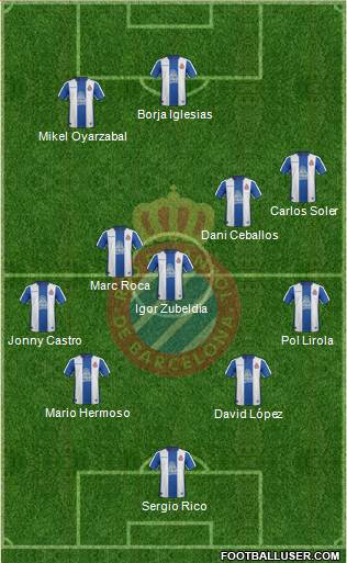 R.C.D. Espanyol de Barcelona S.A.D. Formation 2018