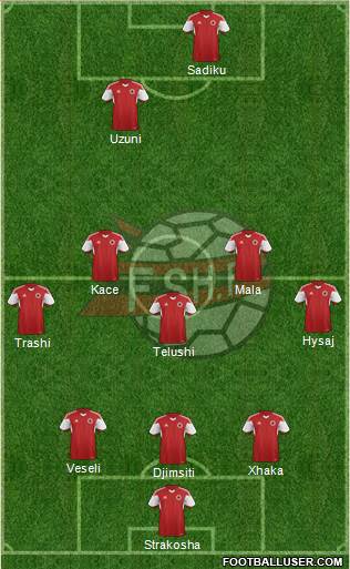 Albania Formation 2018