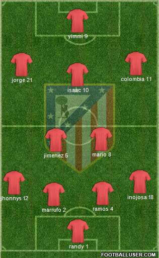 C. Atlético Madrid S.A.D. Formation 2018