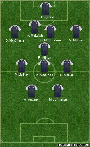 Scotland Formation 2018