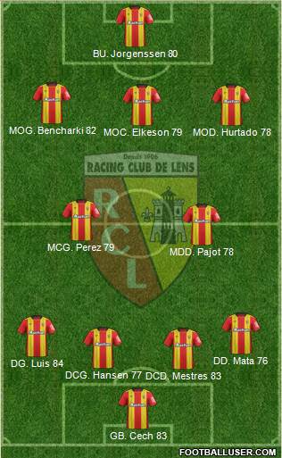 Racing Club de Lens Formation 2018