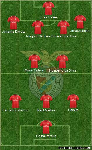 Sport Lisboa e Benfica - SAD Formation 2018