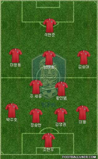 South Korea Formation 2018