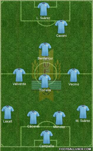 Uruguay Formation 2018