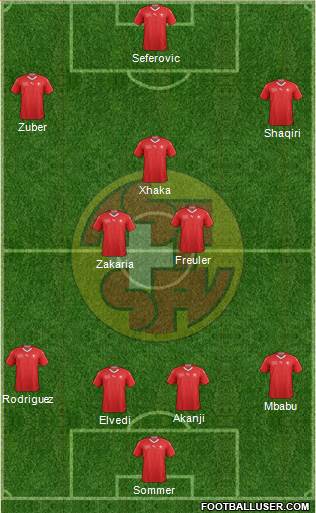 Switzerland Formation 2018