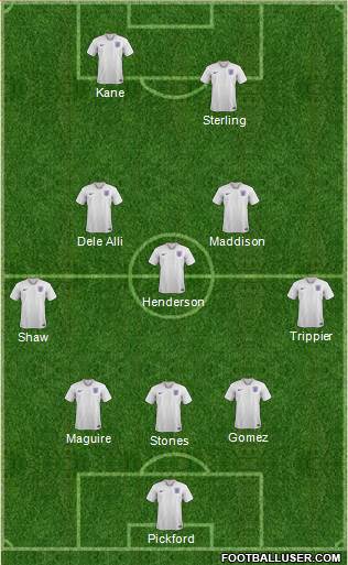 England Formation 2018