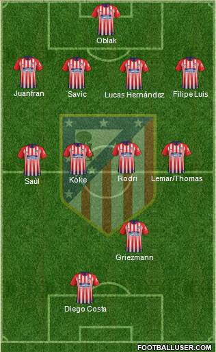 C. Atlético Madrid S.A.D. Formation 2018