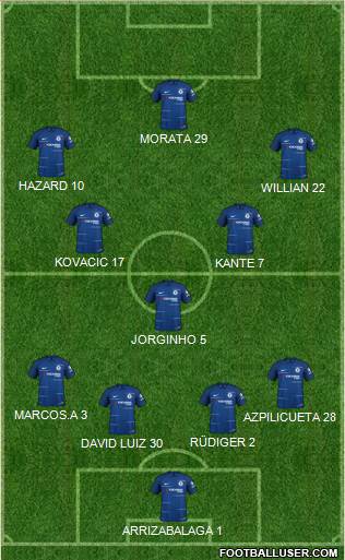 Chelsea Formation 2018