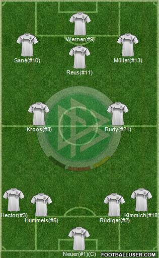 Germany Formation 2018