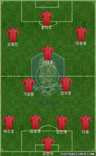 South Korea Formation 2018