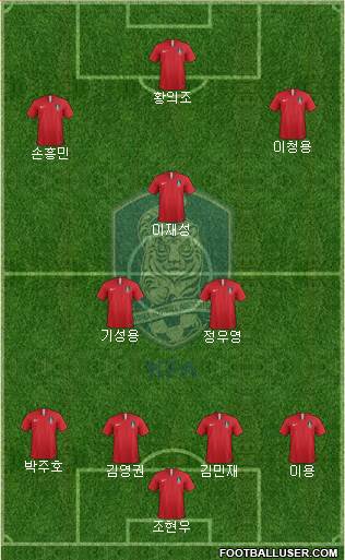 South Korea Formation 2018