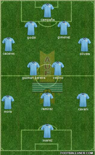 Uruguay Formation 2018