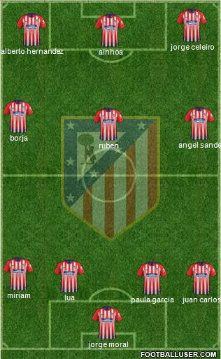 C. Atlético Madrid S.A.D. Formation 2018