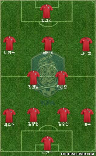 South Korea Formation 2018